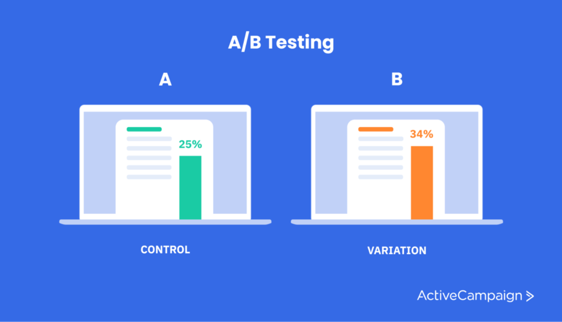 email a/b testing