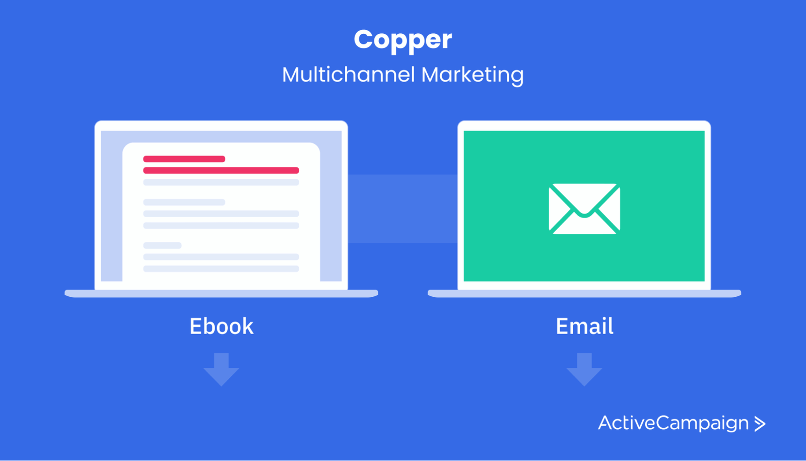 Copper multichannel marketing