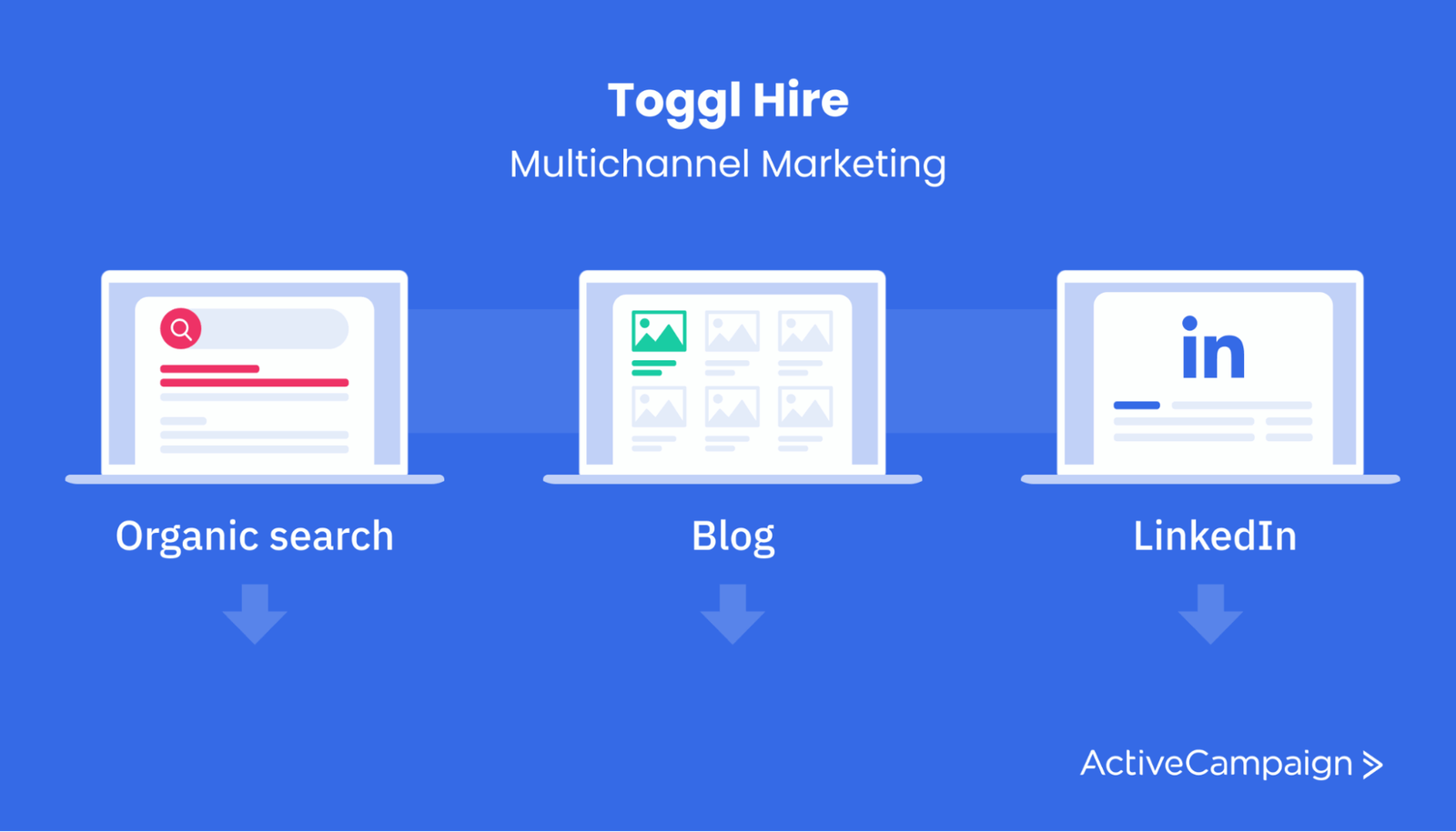 Toggl Hire multi-channel marketing