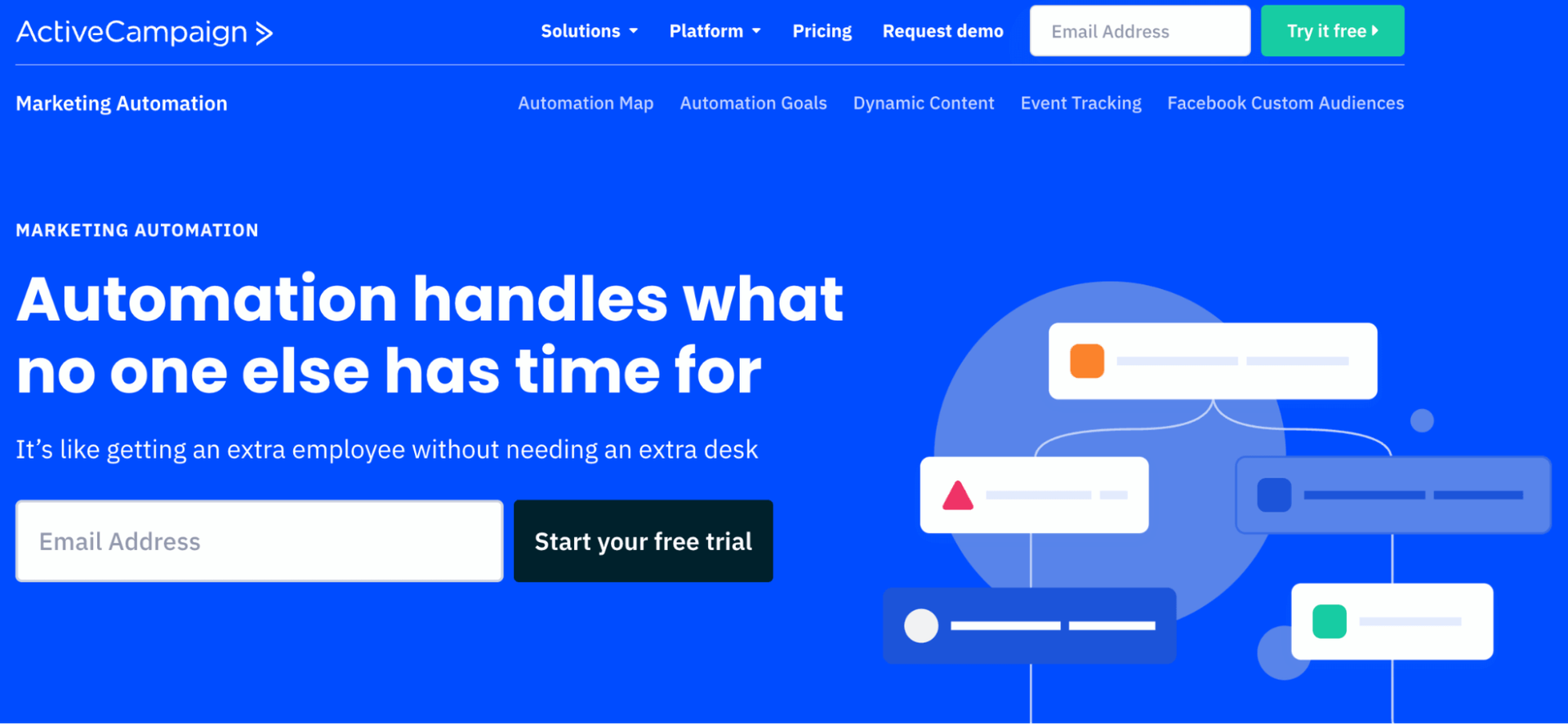 marketing automation activecampaign landing page
