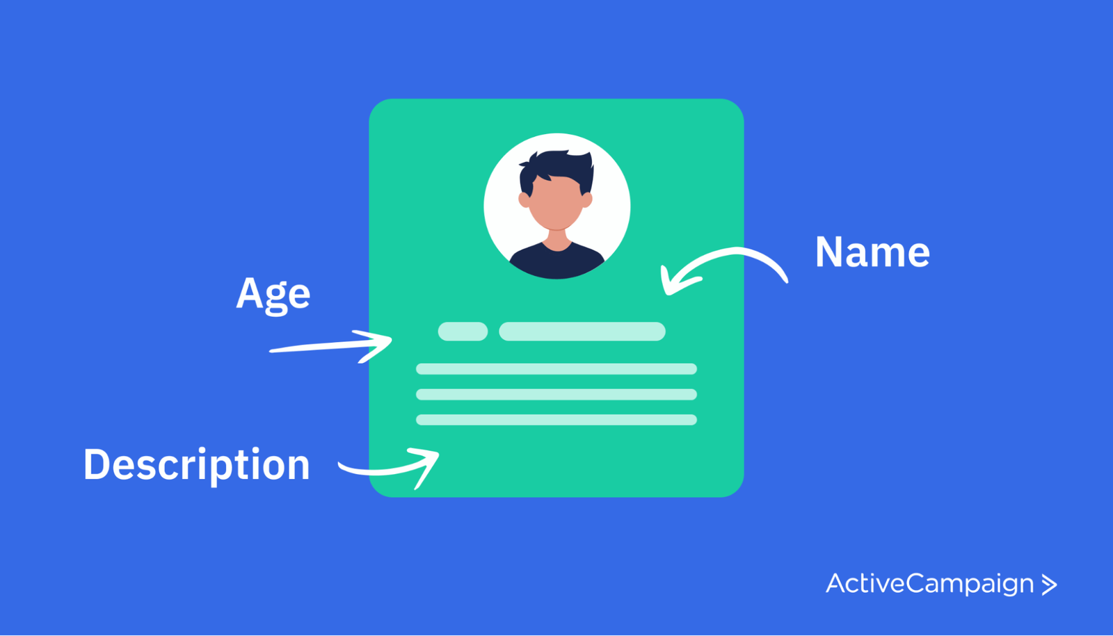 ABM campaigns use customer data to target particular customers.