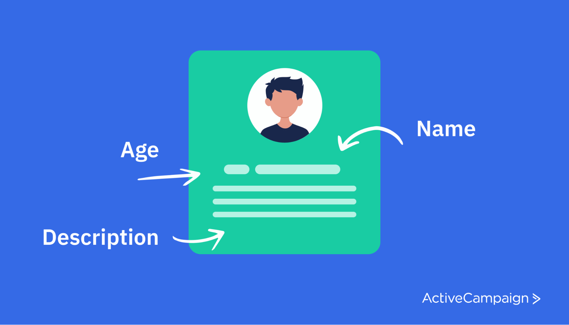 ABM campaigns use customer data to target particular customers.