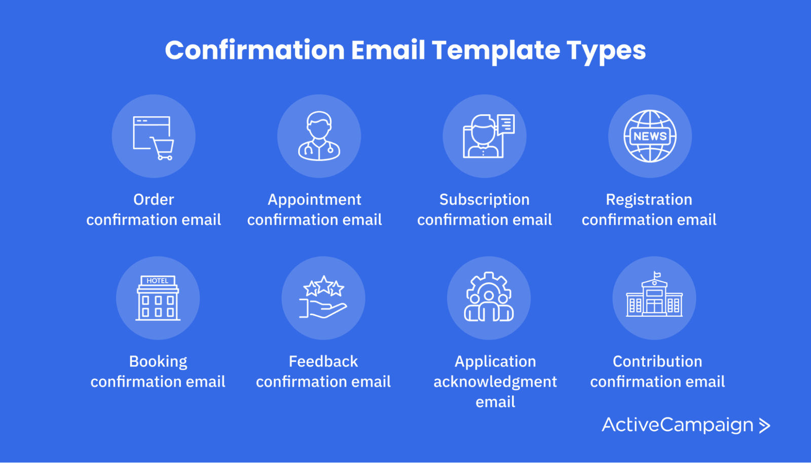Types of confirmation emails