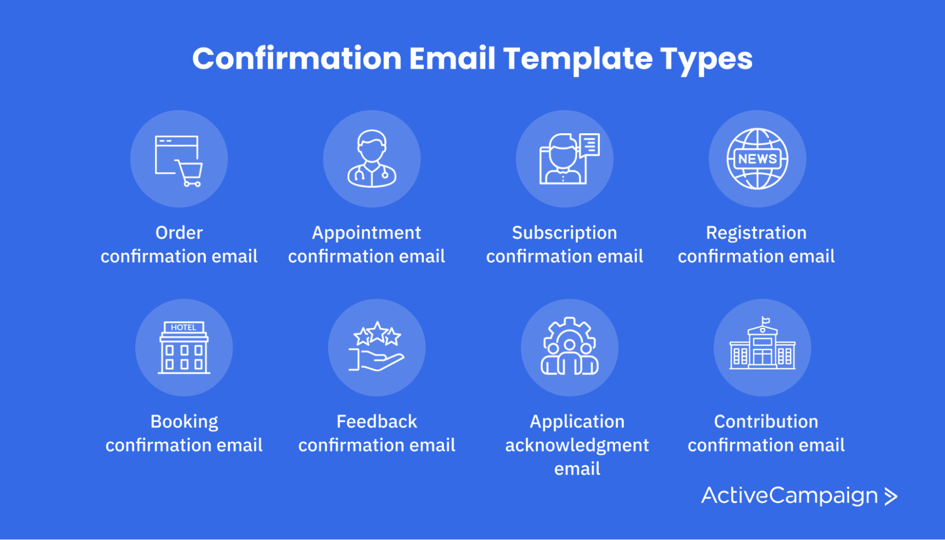 Types of confirmation emails