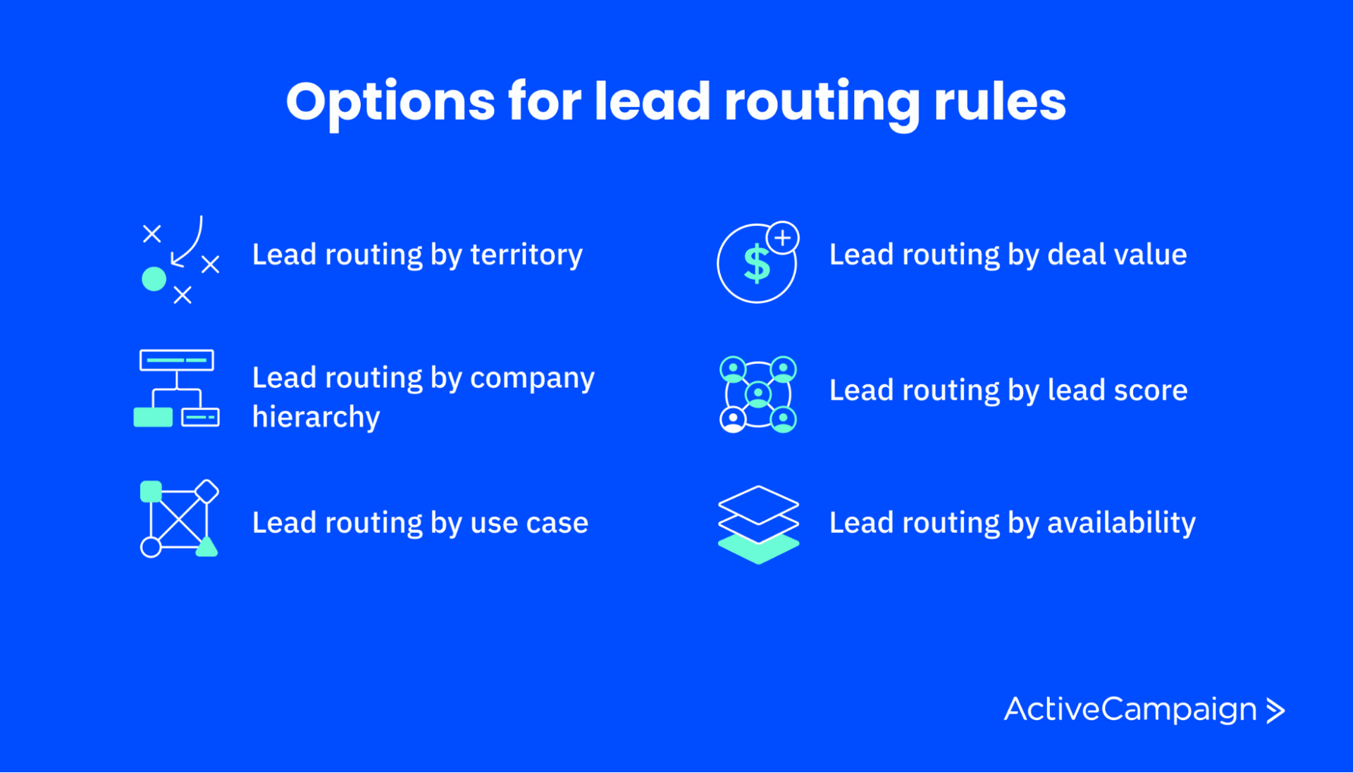 Infographic showing lead routing rules