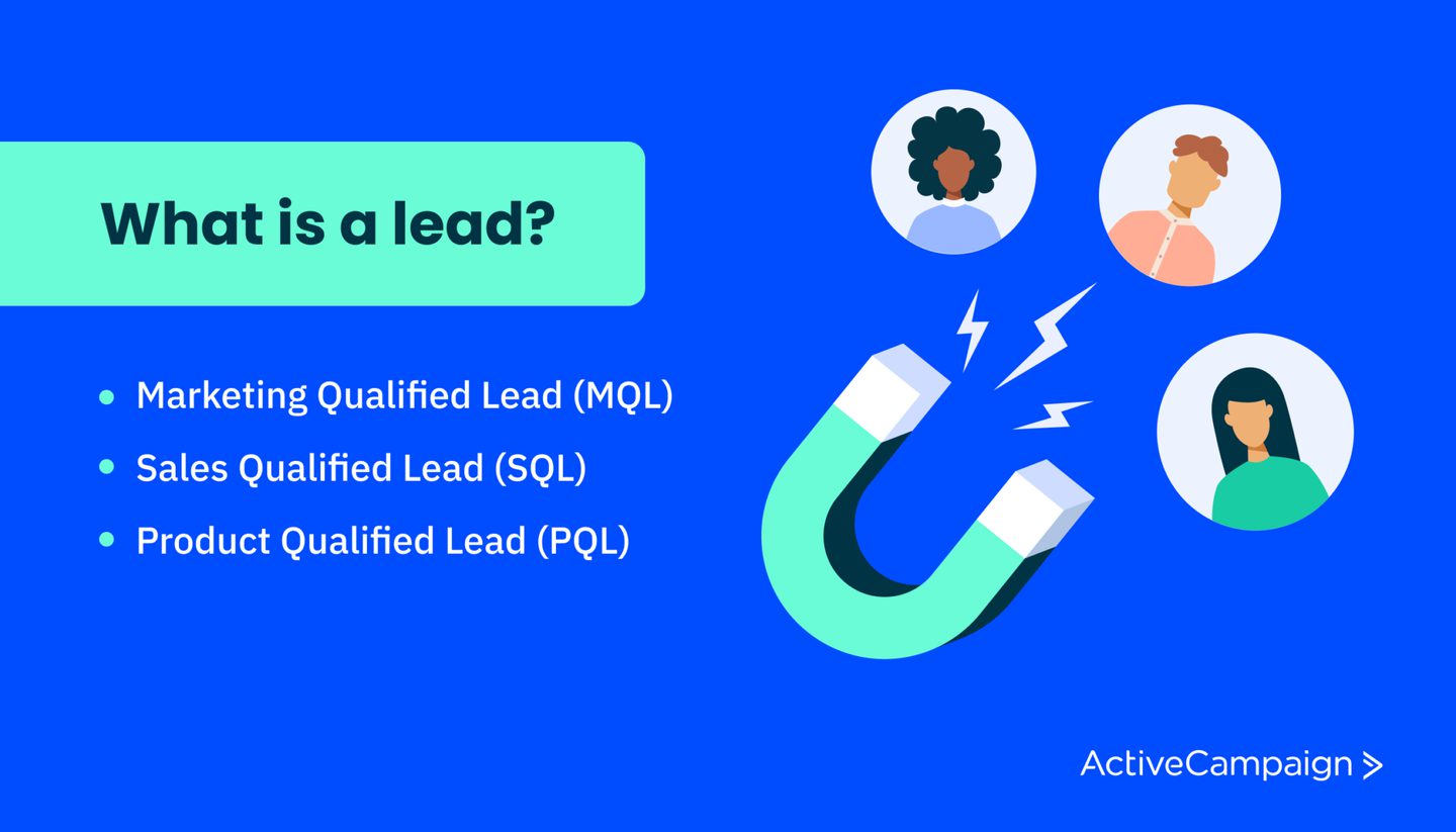 Lead Generation: A 101 Guide To GeneratIng Sales… | ActiveCampaign