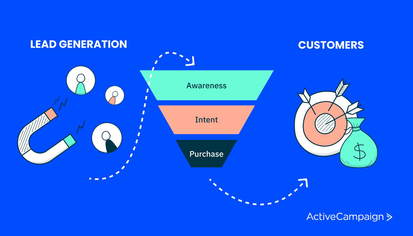 The 7 Best White Label Lead Generation Software For 2025 ActiveCampaign the-7-best-white-label-lead-generation-software-for-2025-activecampaign