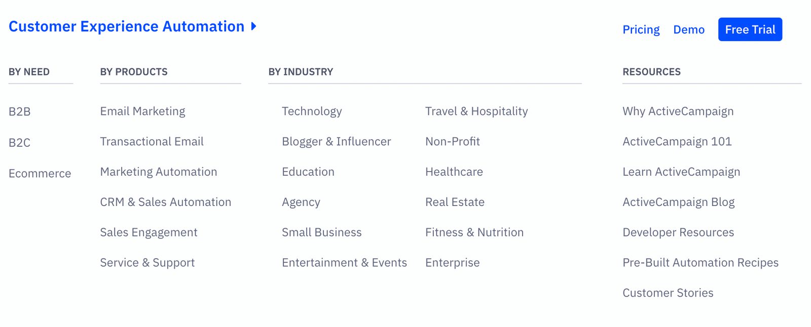 activecampaign products and industries