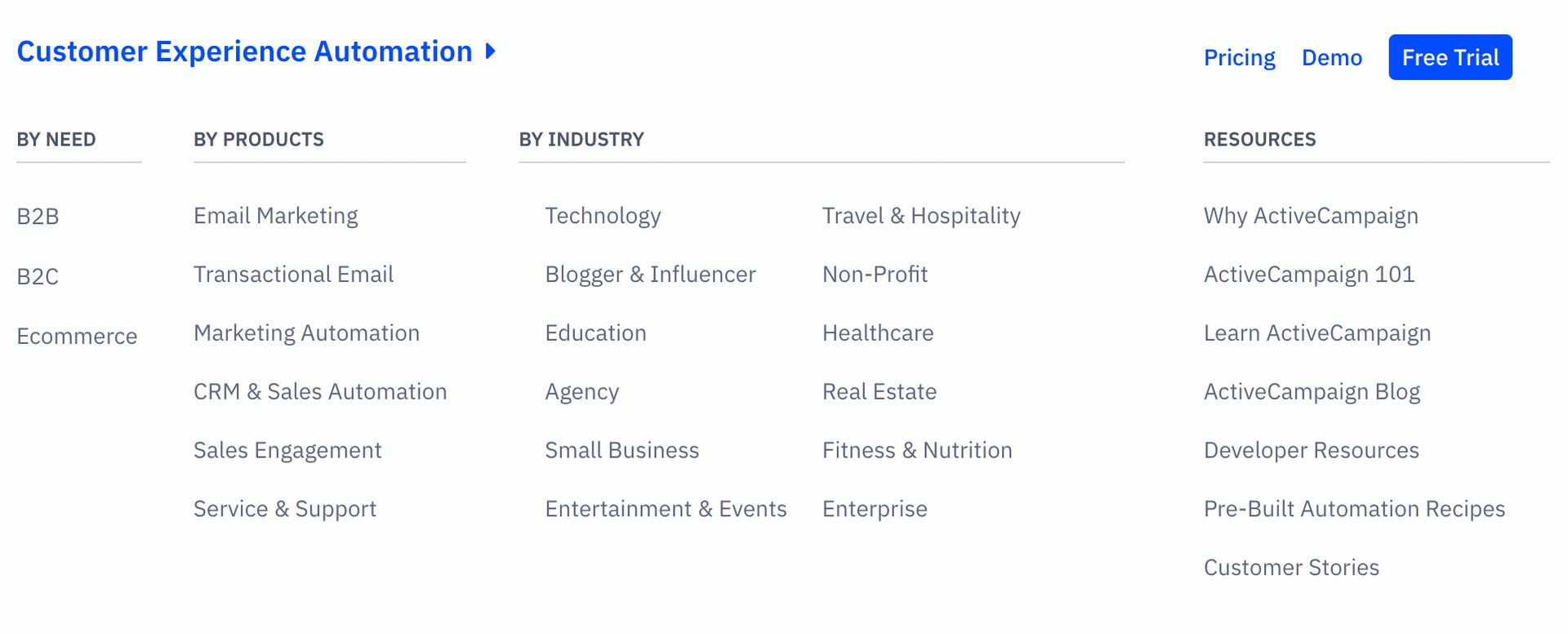 activecampaign products and industries