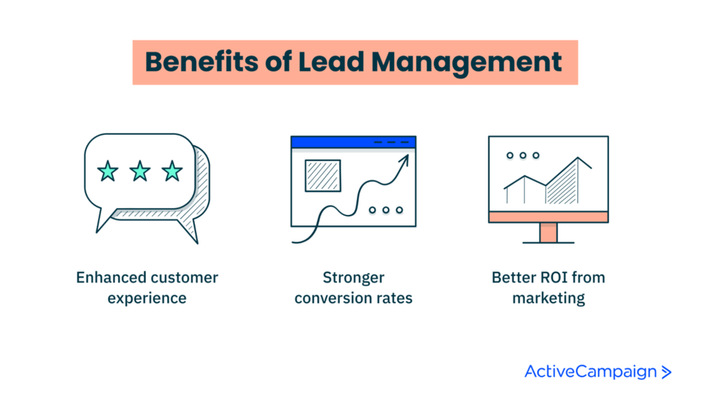 What is Lead Management? Use Cases, Strategies, & How to Do It Well ...