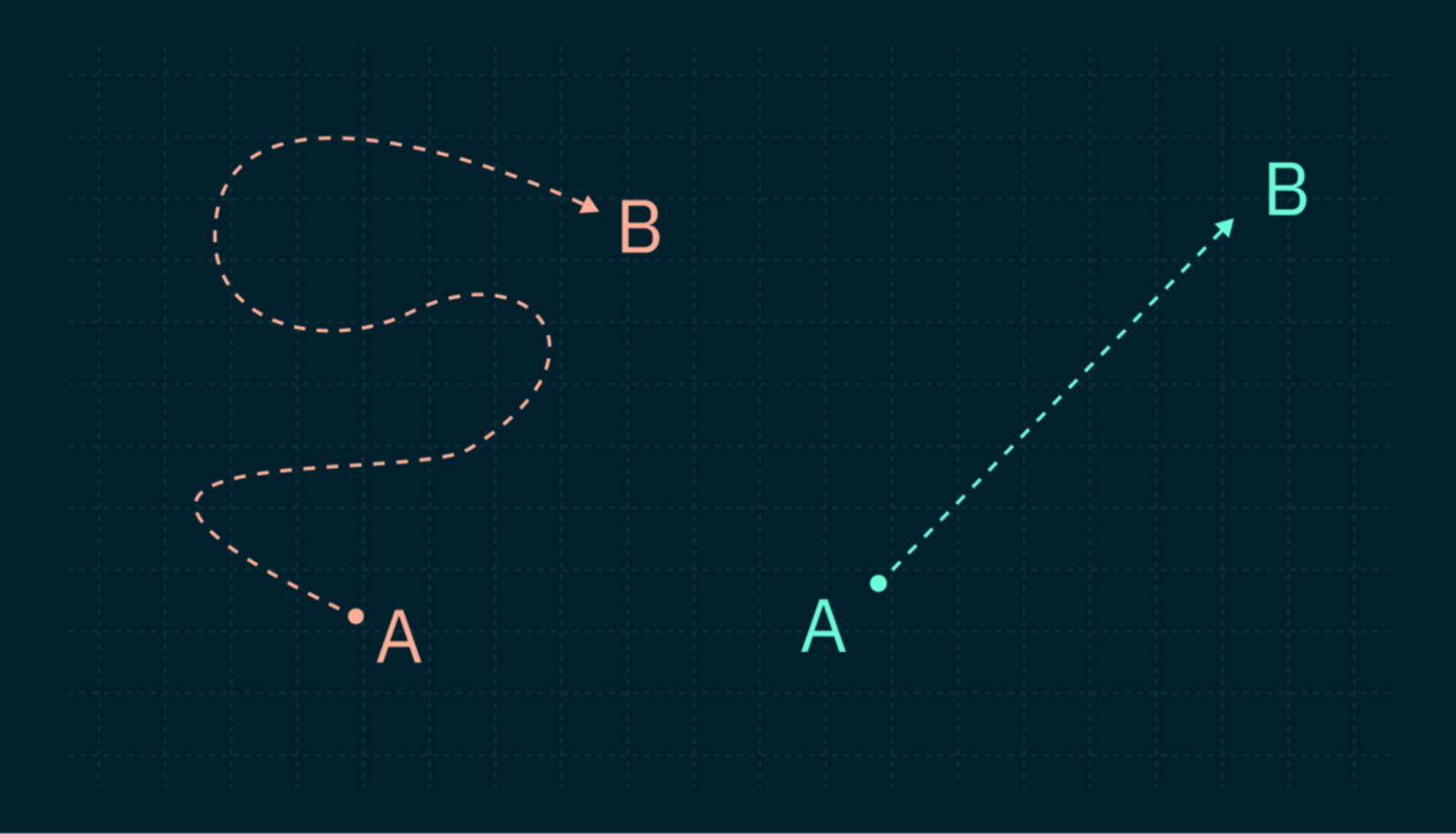 Frictionless shopping experiences