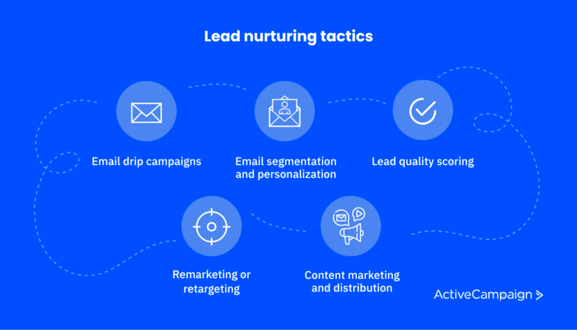 Lead Nurturing Tactics