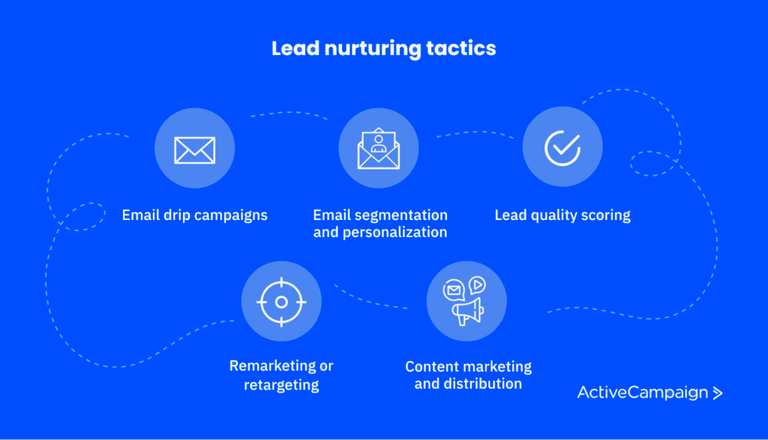 Example Lead General What is Lead Management? Use Cases, Strategies, & How to Do It Well ...