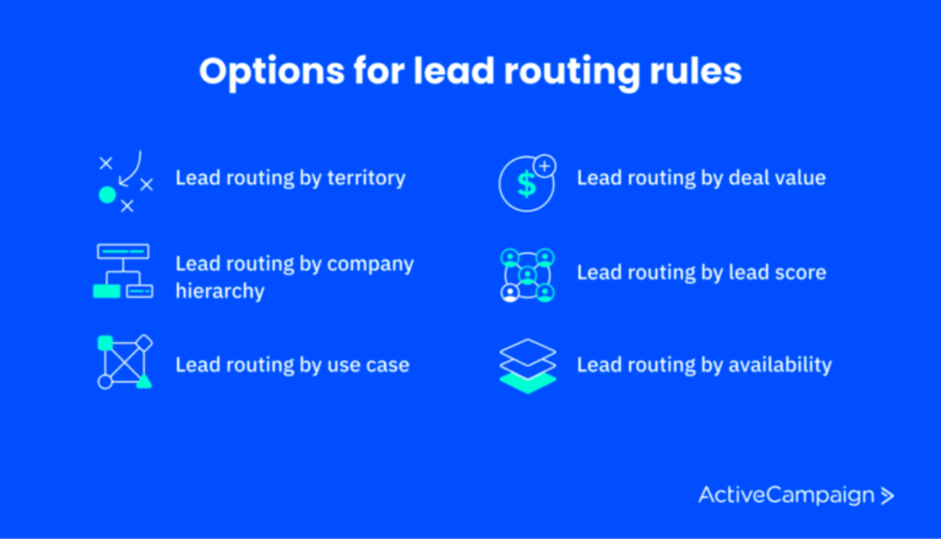 lead routing