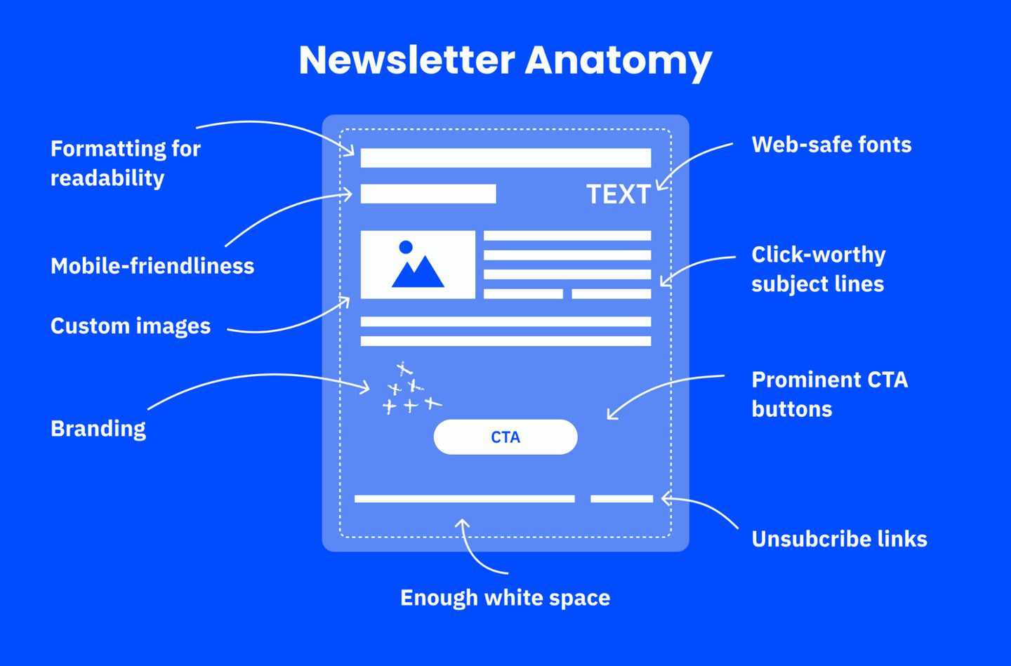 8 Newsletter Design Best Practices to Start Using in 2024 | ActiveCampaign