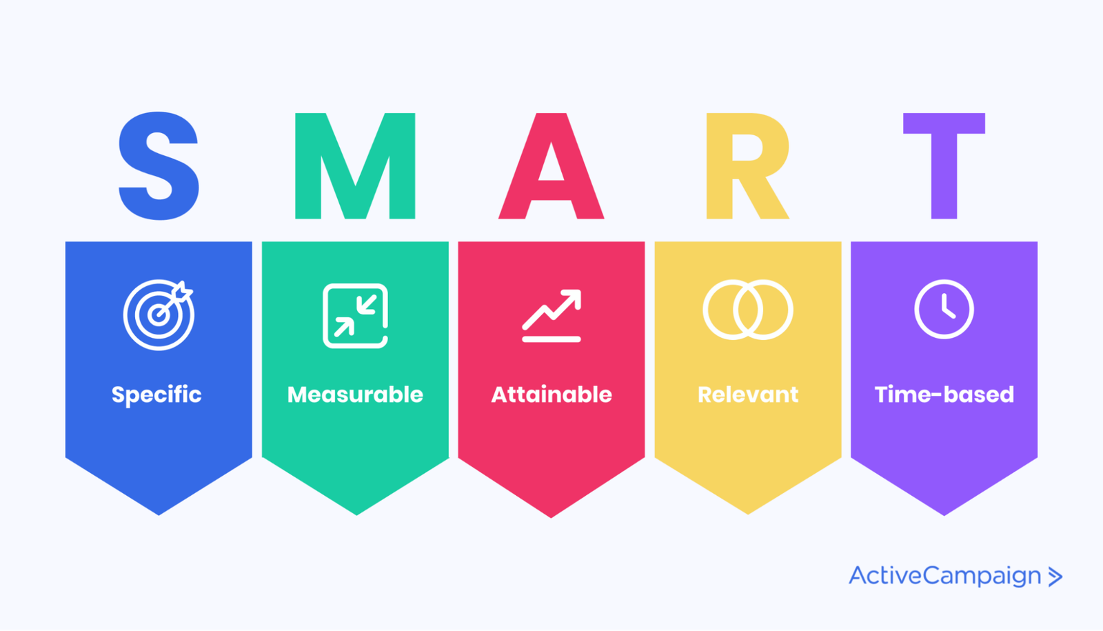 Ilustración del acrónimo SMART