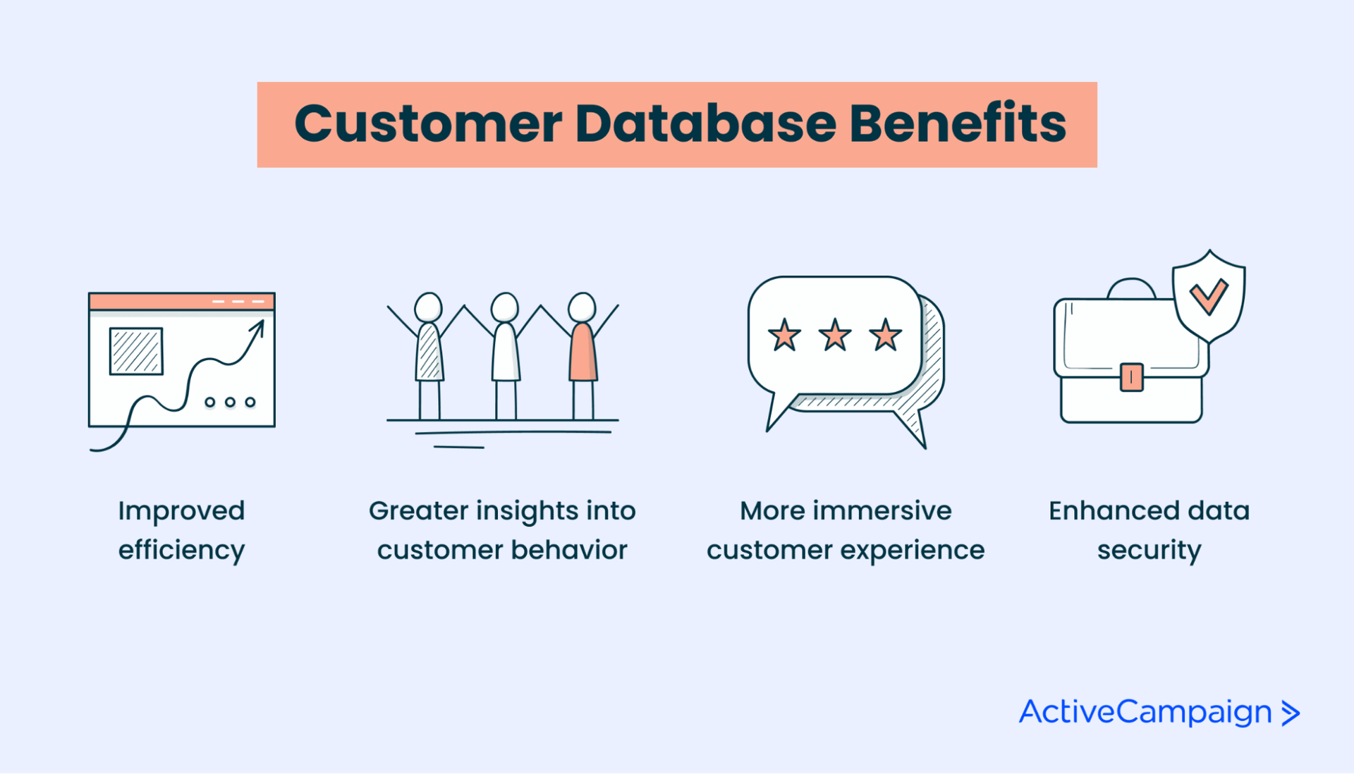 Customer Database Benefits