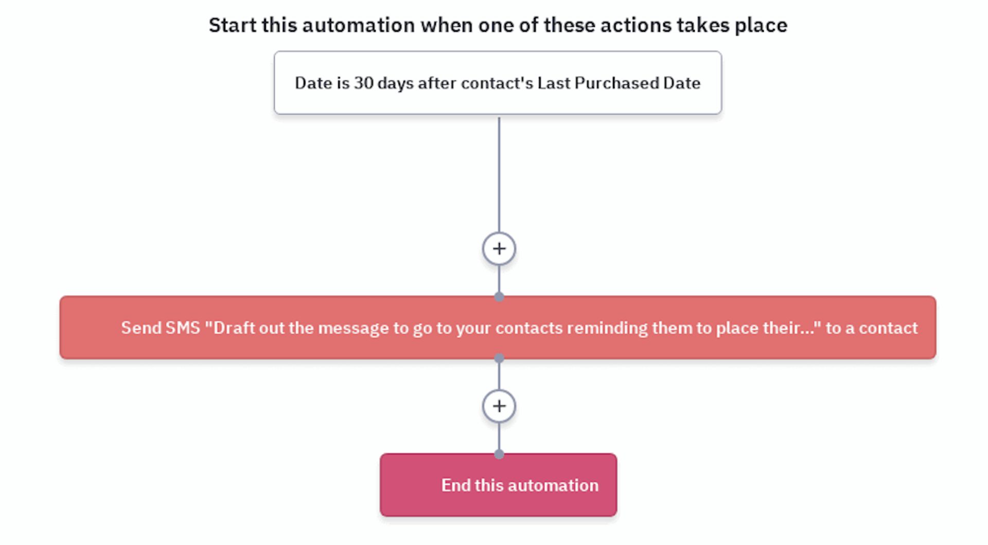 Automated text reminder workflow