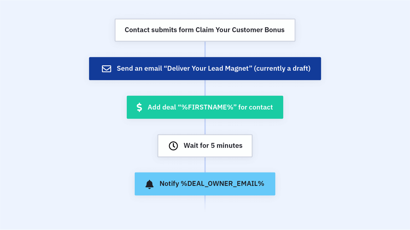 Gated Content Delivery and Deal Creation Automation Recipe