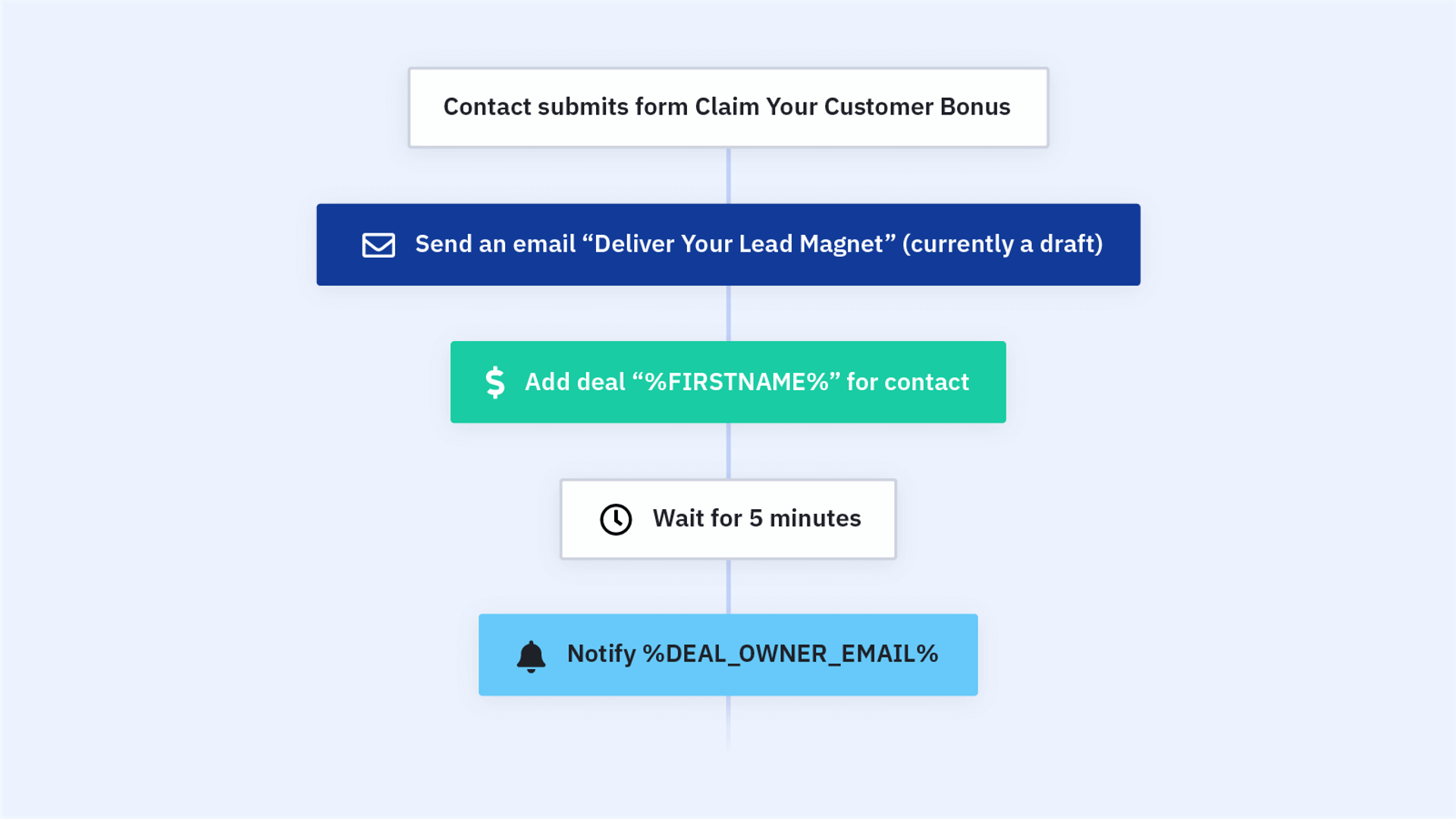 Gated Content Delivery and Deal Creation Automation Recipe