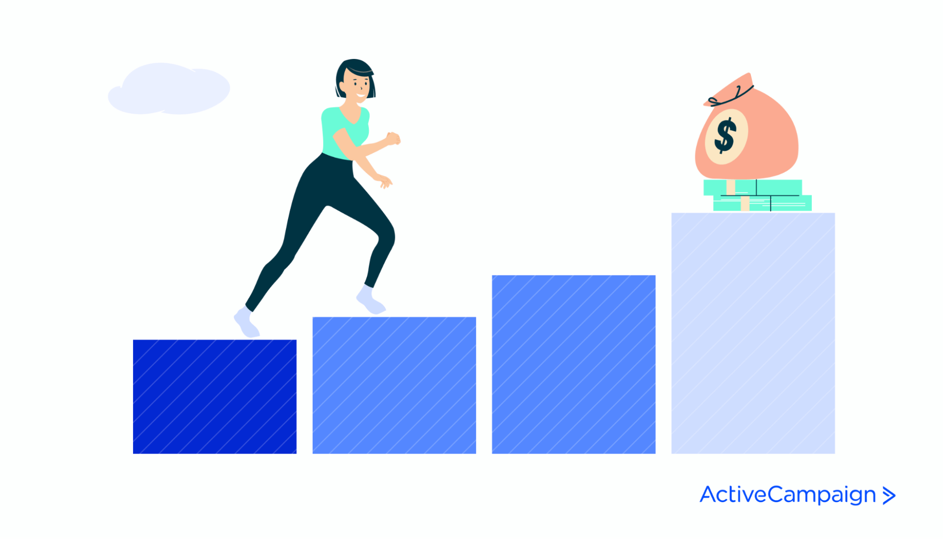 Sales Incentive Planning