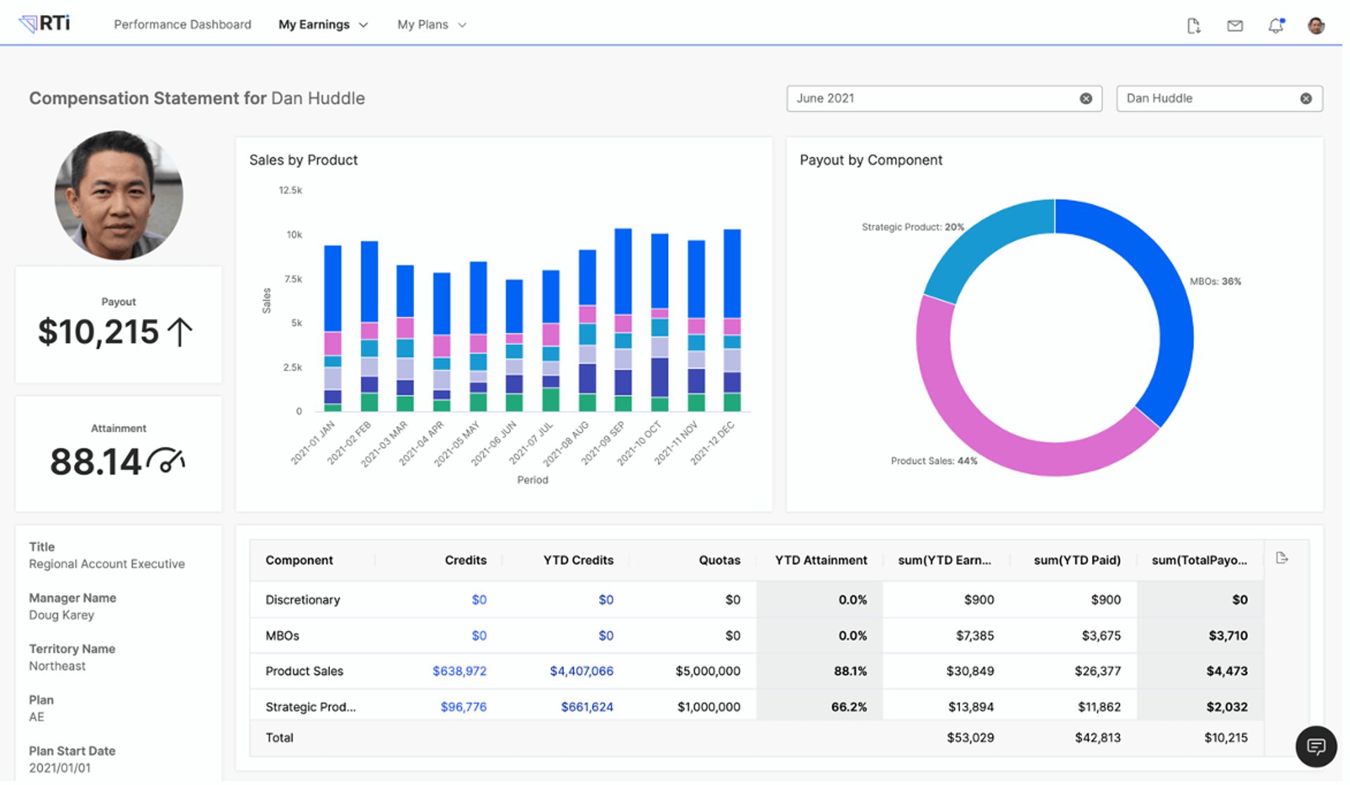 Varicent Sales Performance Management