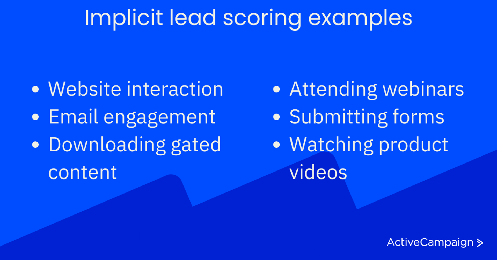 lead scoring implícita