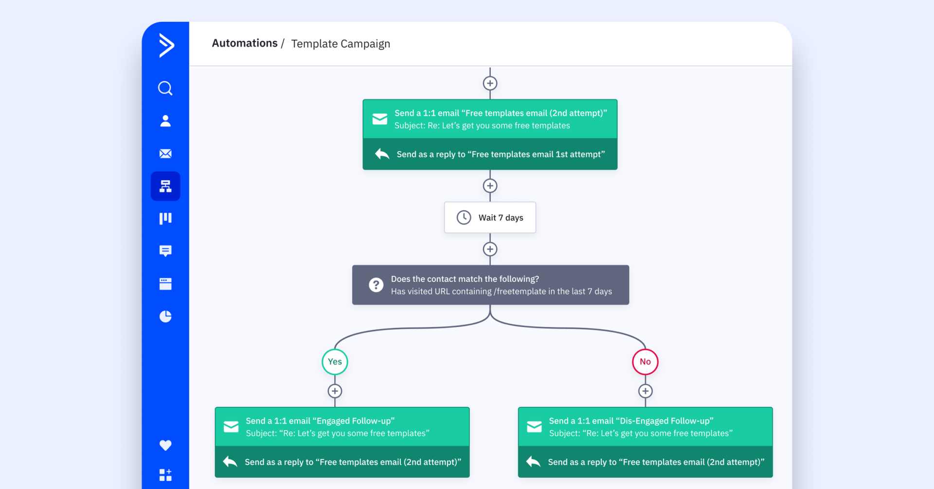 1:1 email threading within an automation