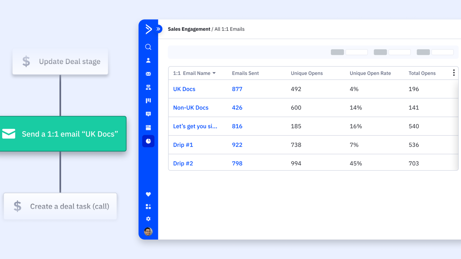 Image of sales engagement automation reporting