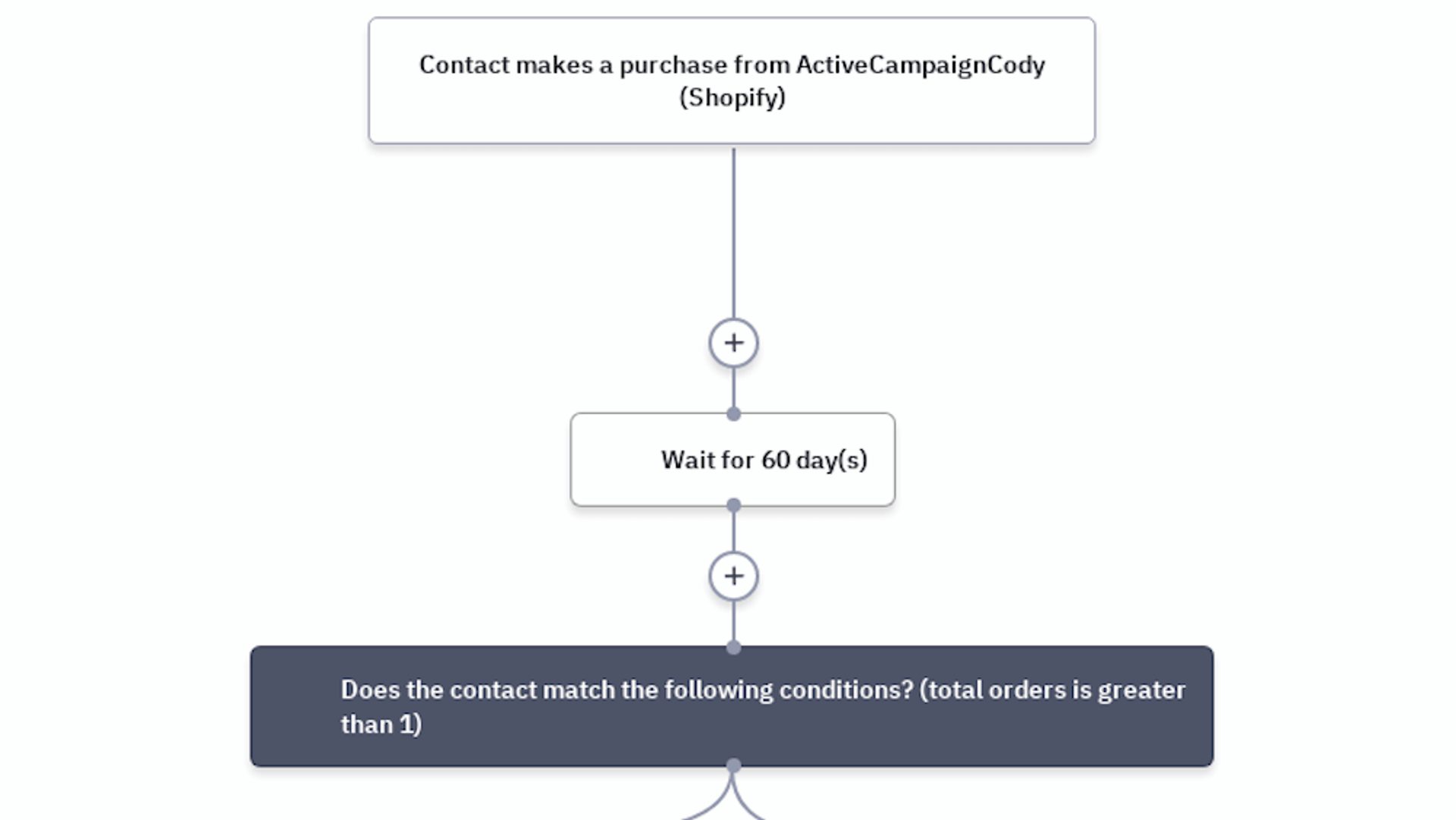 example automation for inactive users in activecampaign