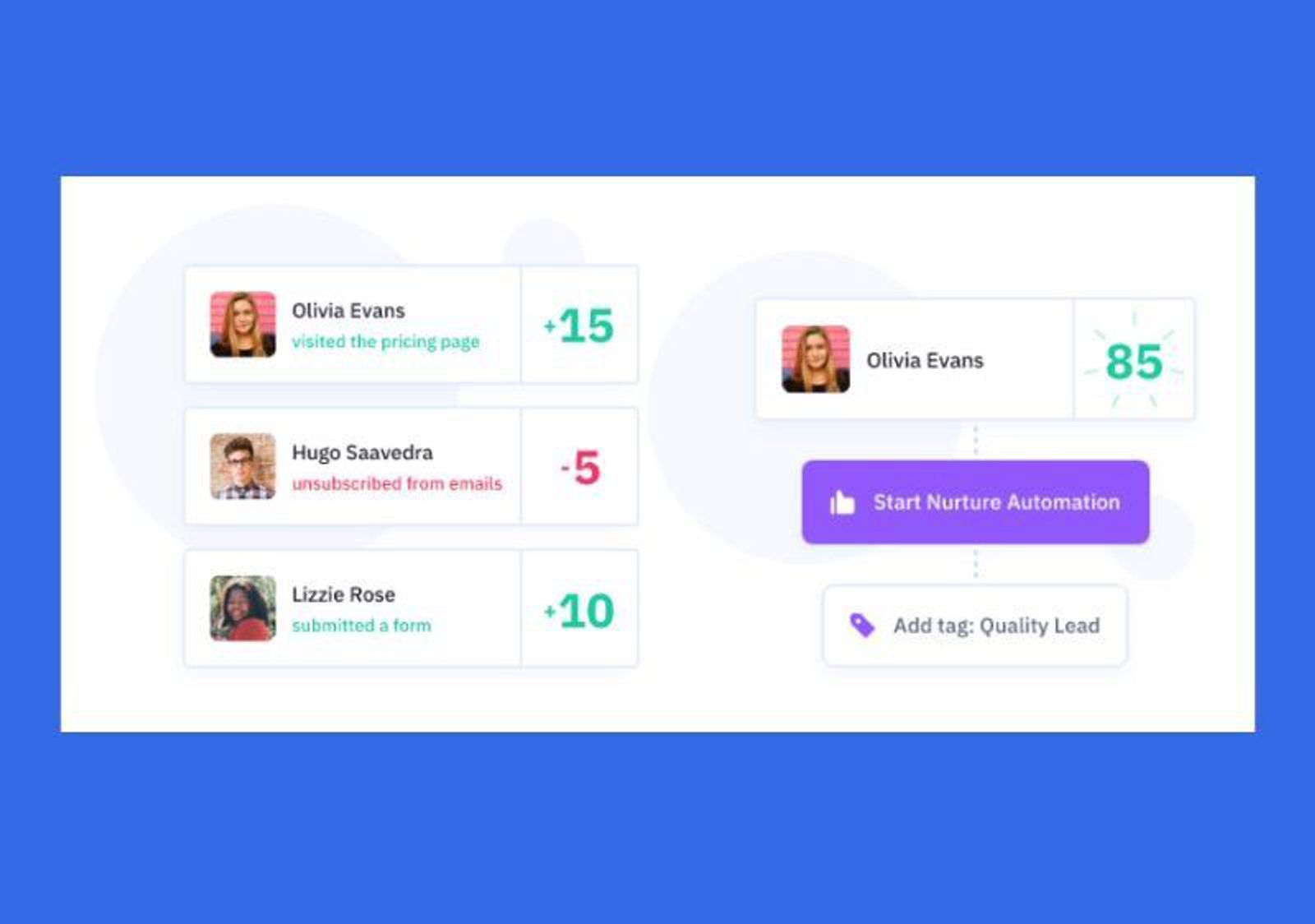 automated workflow in activecampaign