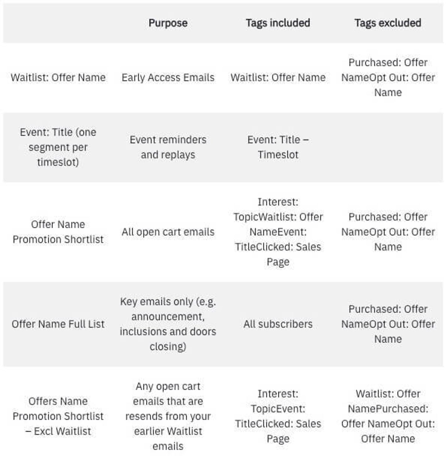 The Practical Guide to Using Tags and Segments for Online Program ...