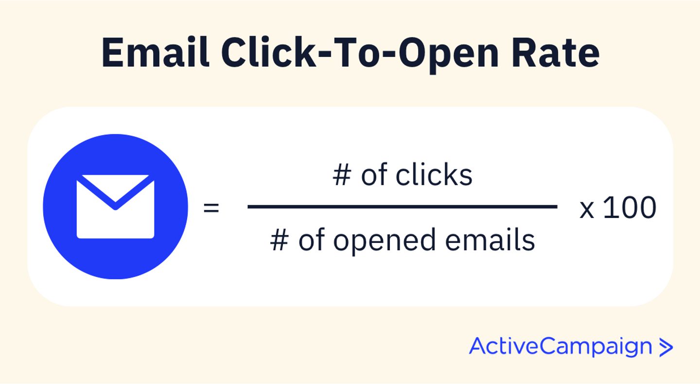 Email Click Through Rates Email Click-Through Rates: What Is Email CTR | ActiveCampaign ...