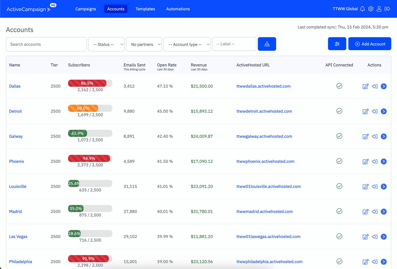 ActiveCampaign HQ Acciounts - Marketing for Franchise