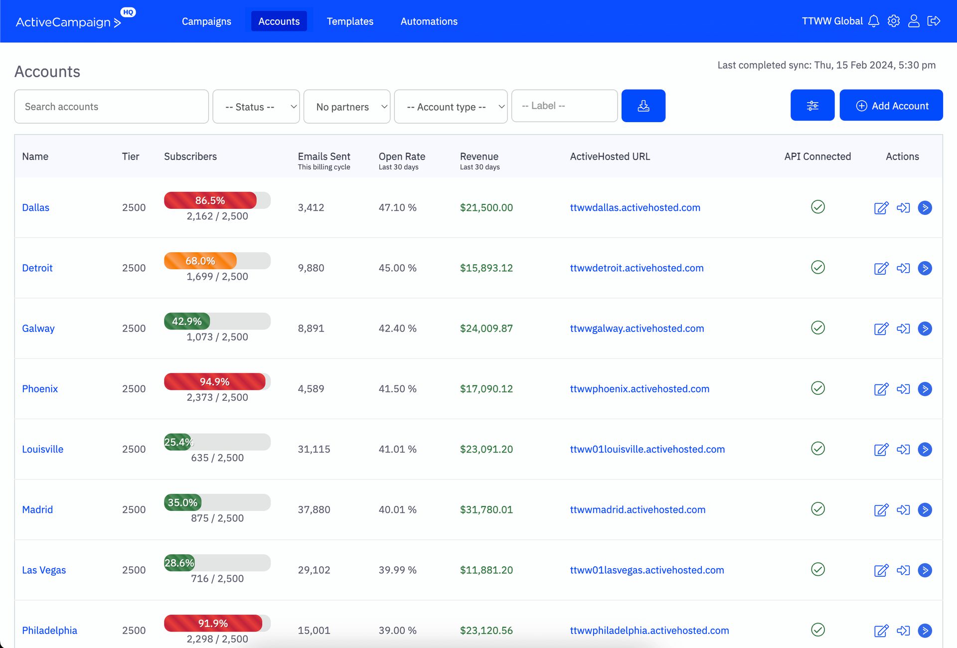 ActiveCampaign HQ Acciounts - Marketing for Franchise