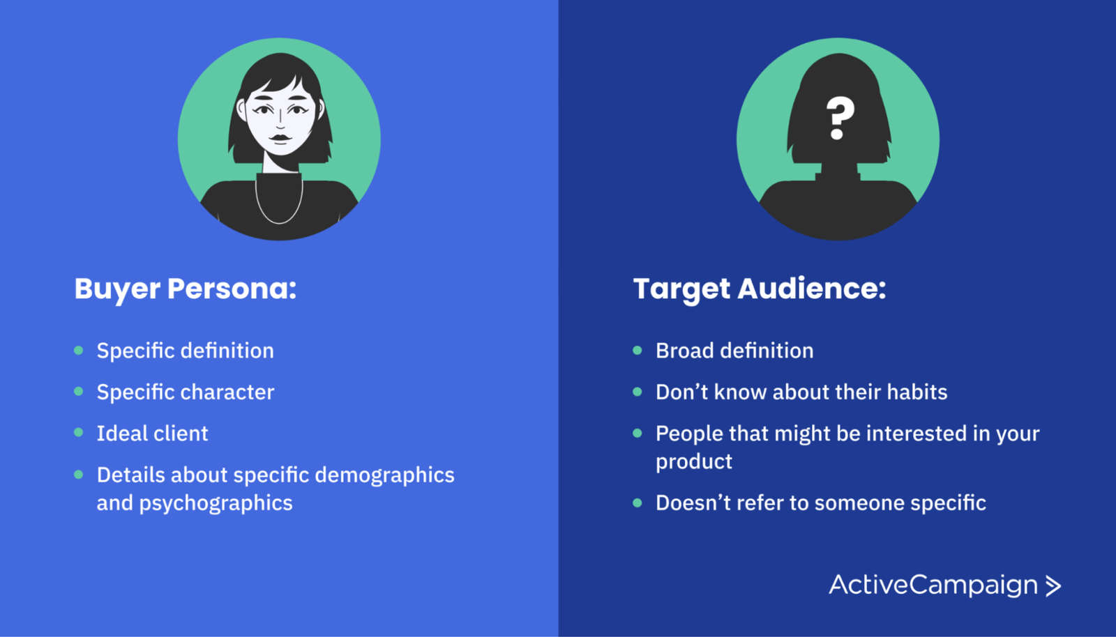 buyer persona vs target audience