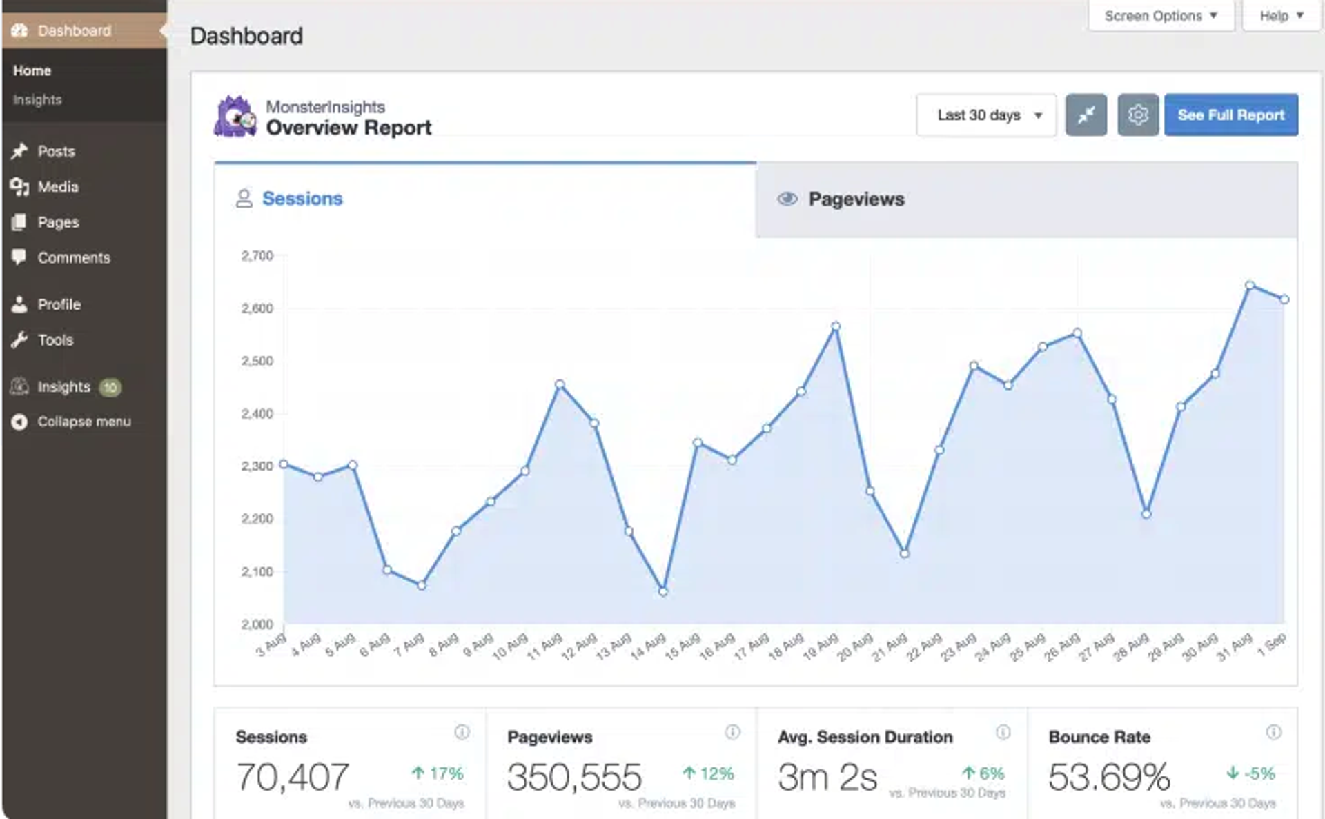 monsterinsights analytics in wordpress