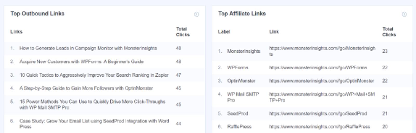 outbound and affiliate links report
