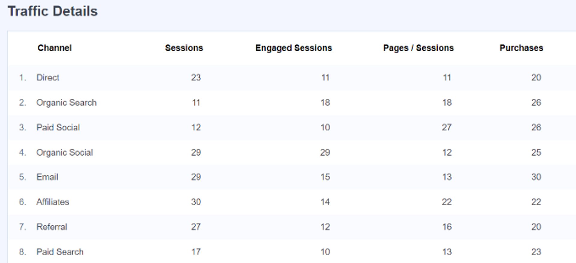 traffic details report