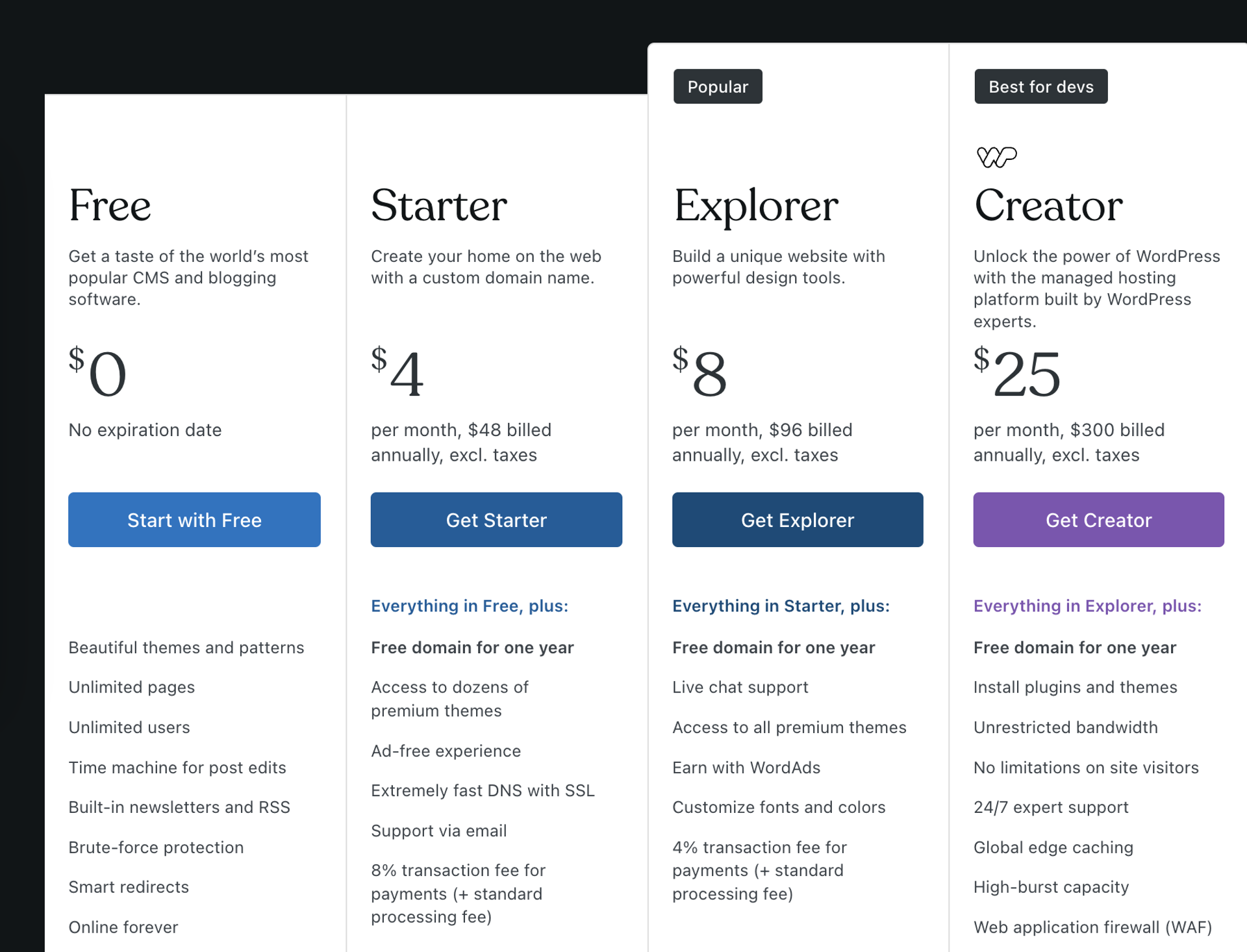 wordpress pricing plans