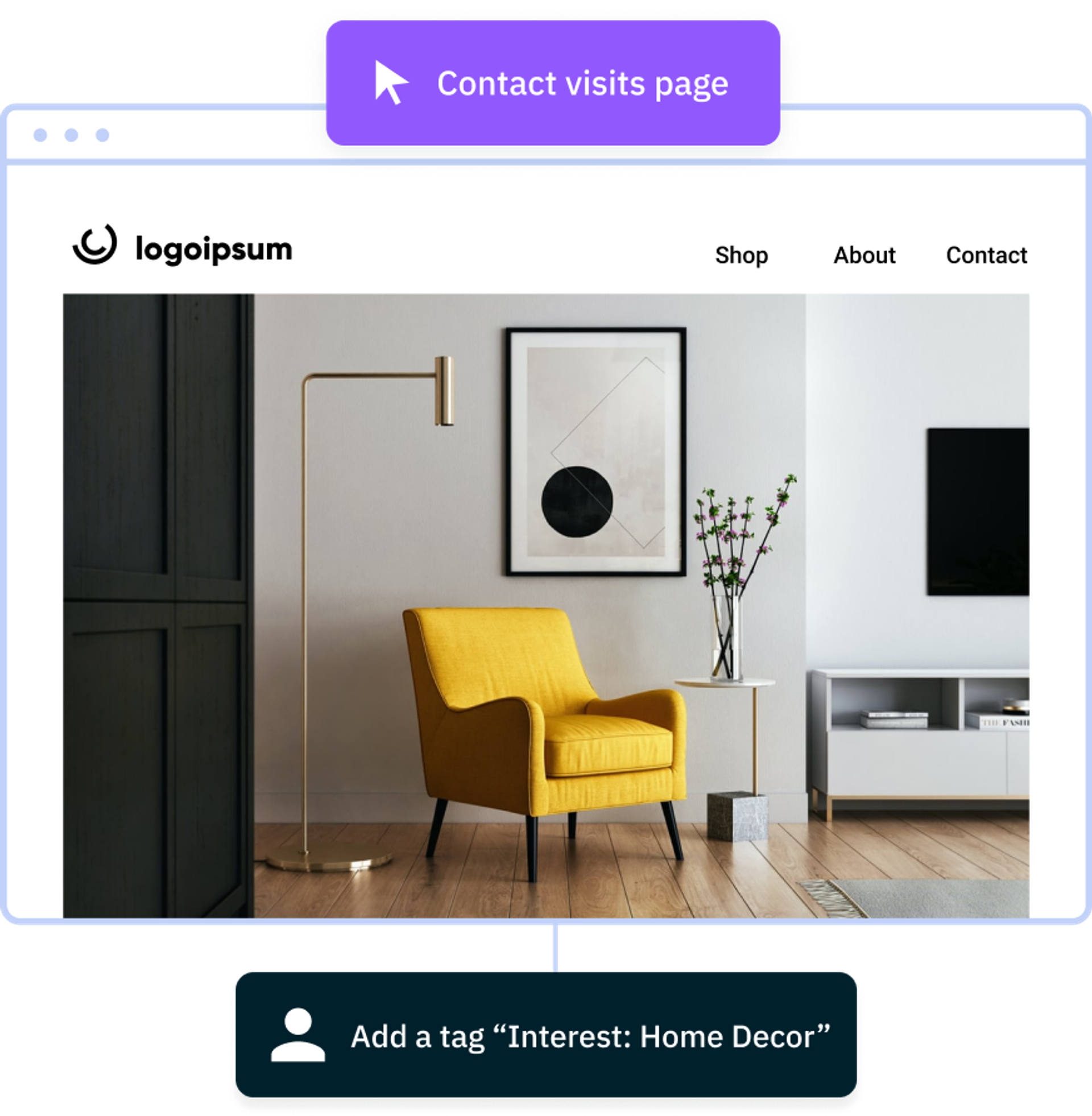 activecampaign site tracking