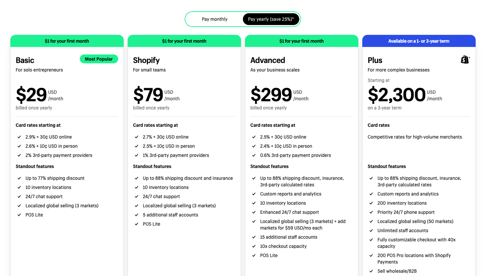 shopify pricing