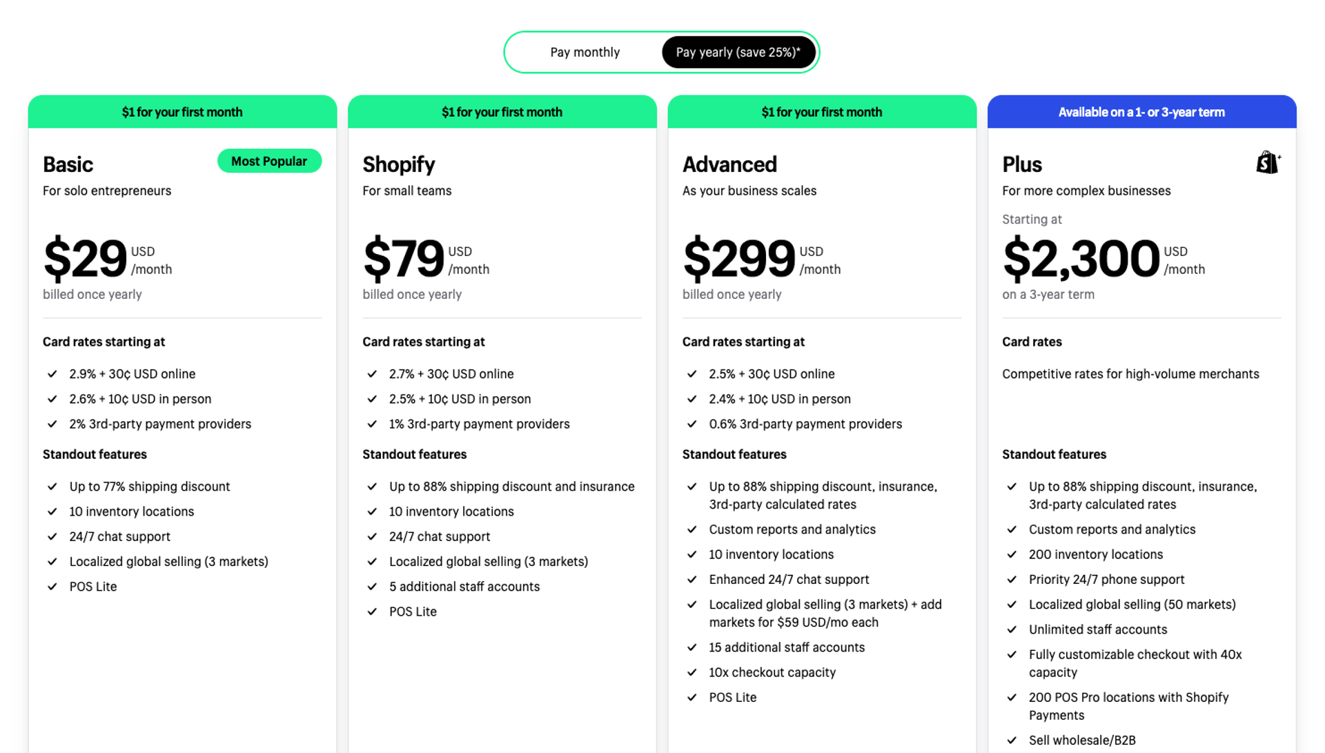 shopify pricing