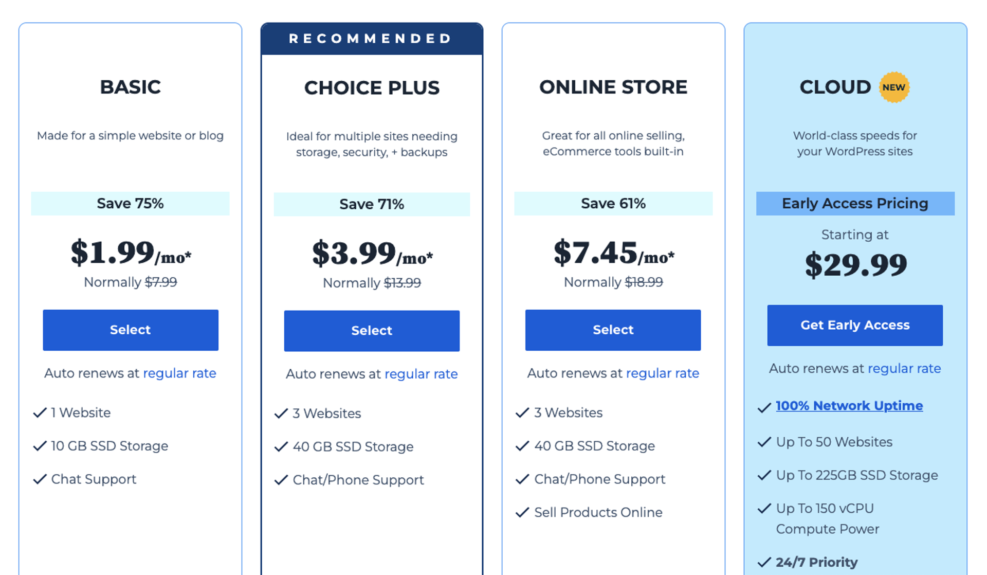 wordpress hosting pricing