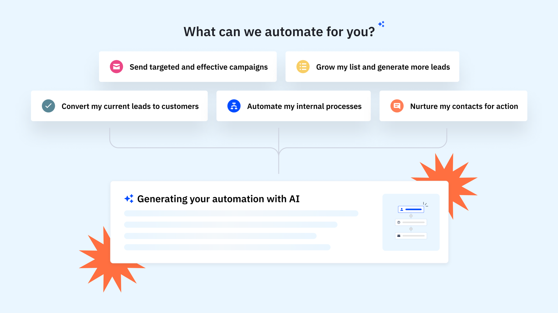 AI-Generated Automations in a few clicks