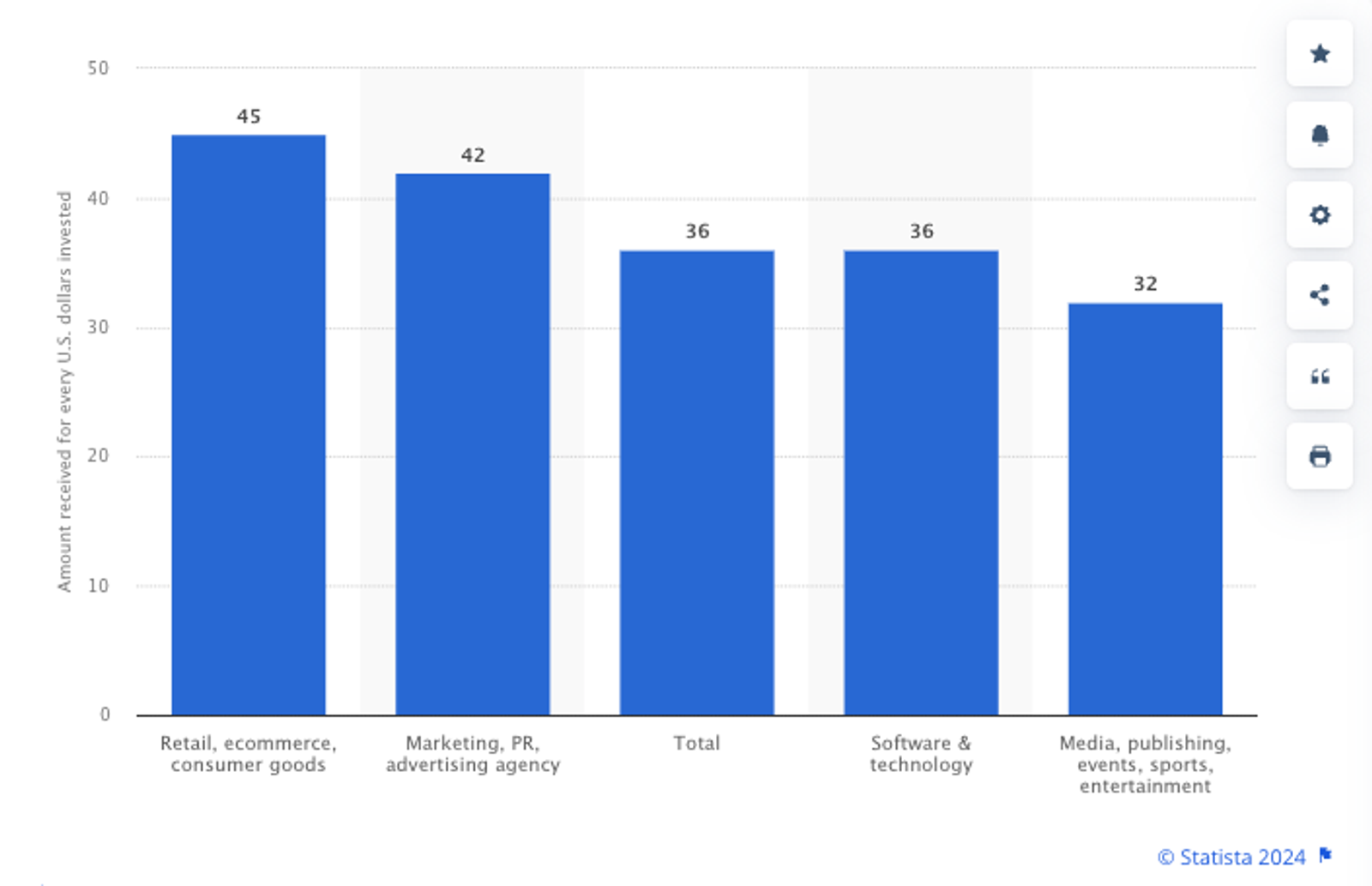 roi of email marketing