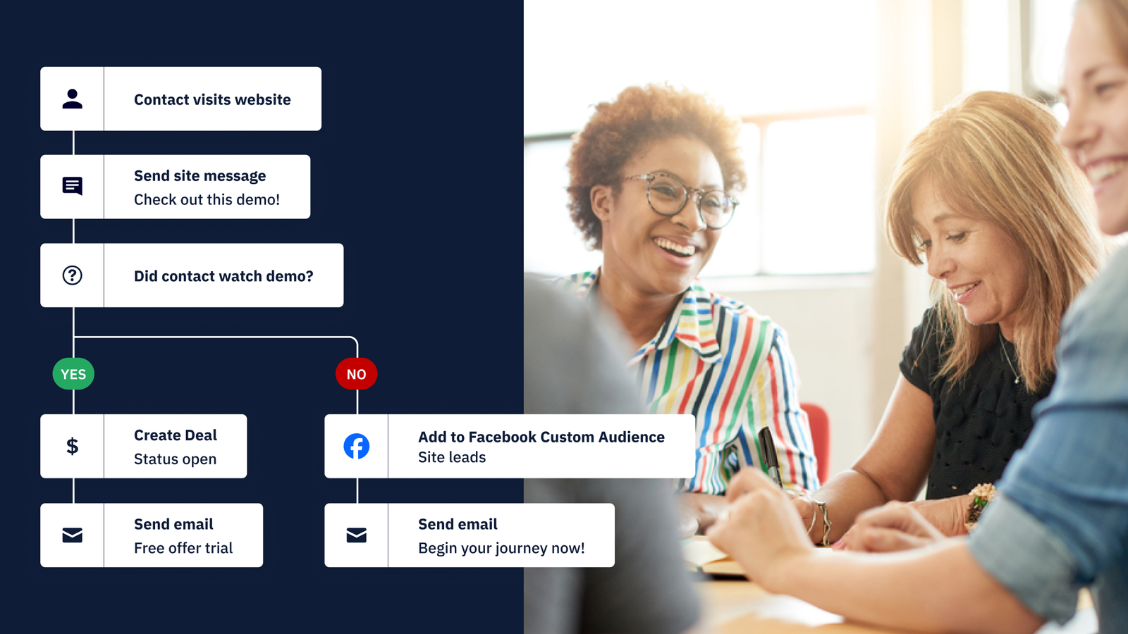 Making ActiveCampaign more accessible for all… | ActiveCampaign