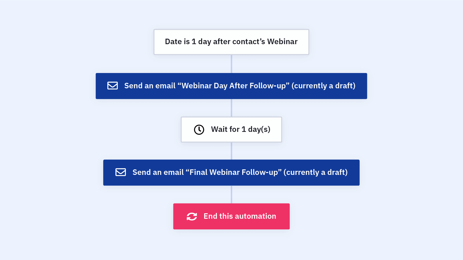 activecampaign follow-up email