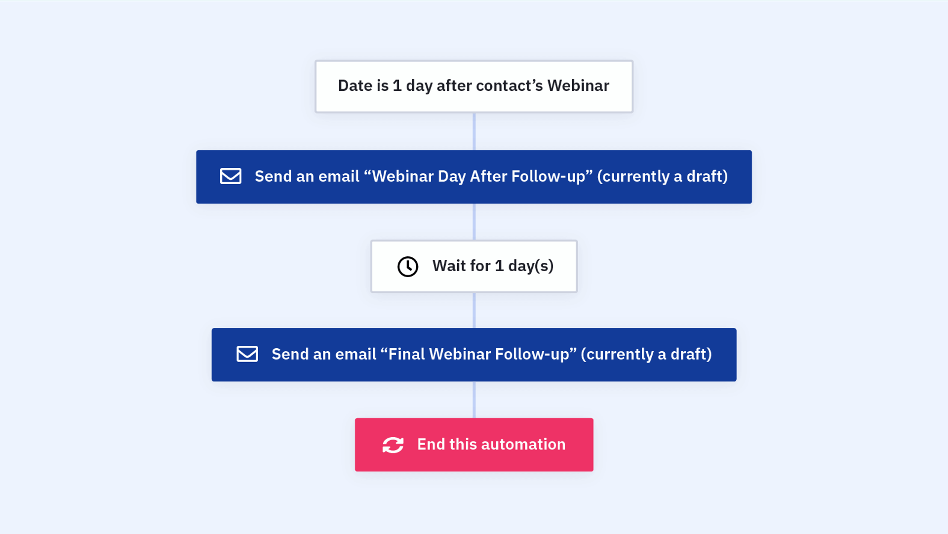 activecampaign follow-up email