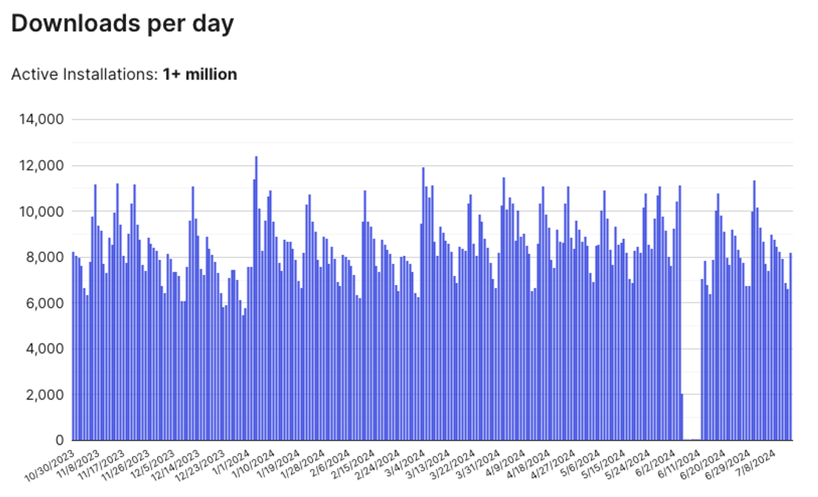 wordpress astra theme downloads